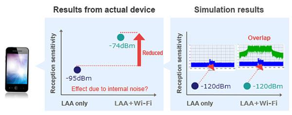 Murata Noise Problems/Noise Suppression in the 5GHz Band